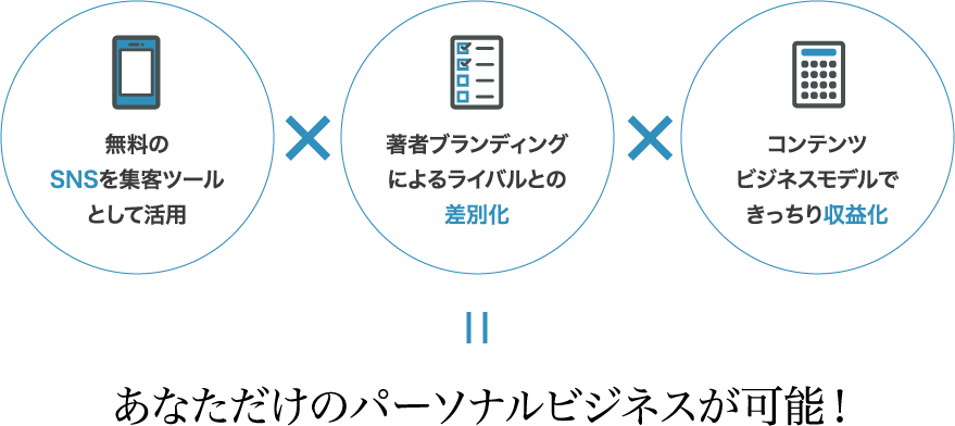 パーソナルブランディングアカデミーとは